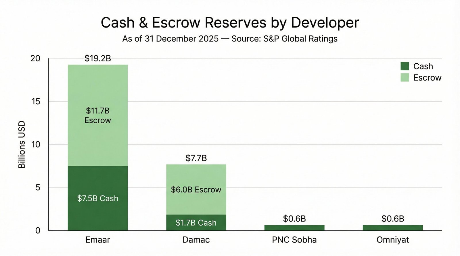 Dubai real estate crash 2026