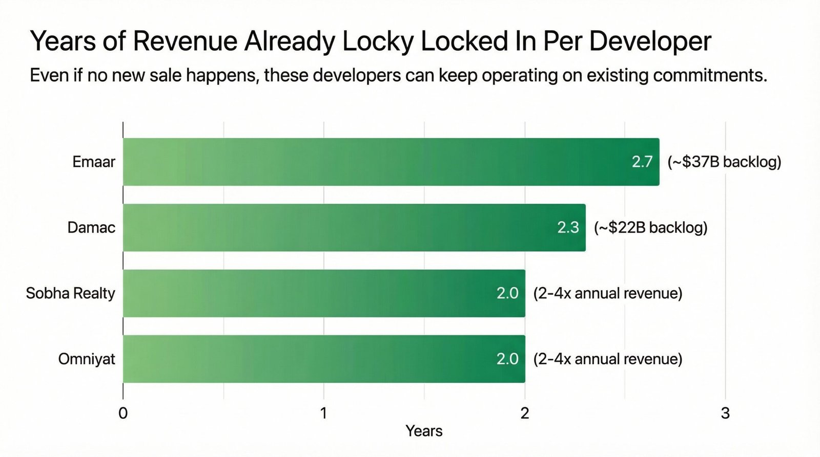 Dubai property market analysis