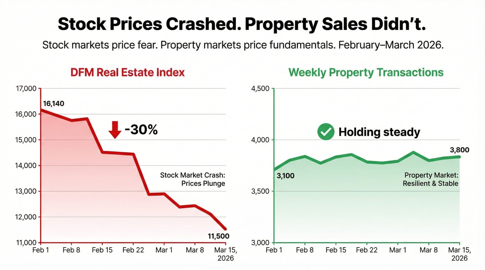 Dubai off-plan property safe 2026