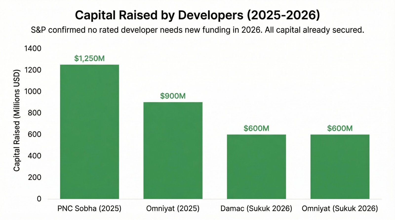 is Dubai property safe to invest